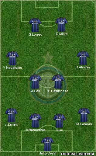 F.C. Internazionale Formation 2012
