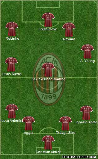 A.C. Milan Formation 2012