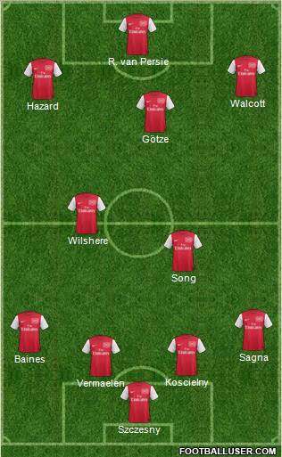 Arsenal Formation 2012