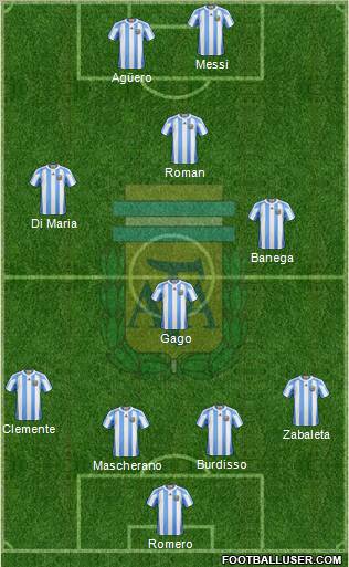 Argentina Formation 2012