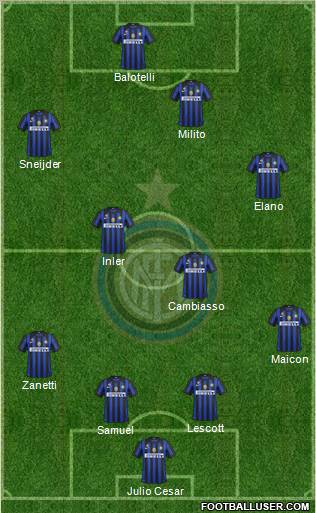 F.C. Internazionale Formation 2012