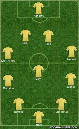Champions League Team Formation 2012