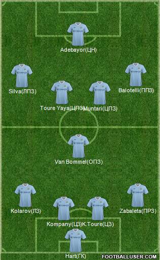 Manchester City Formation 2012