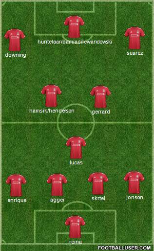 Liverpool Formation 2012