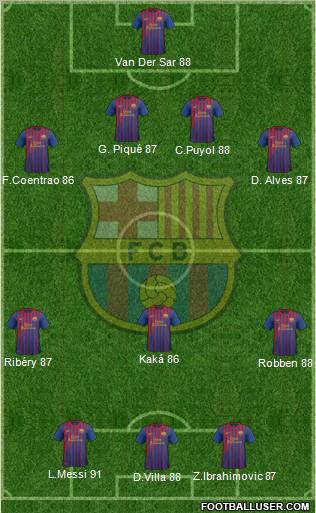 F.C. Barcelona Formation 2012
