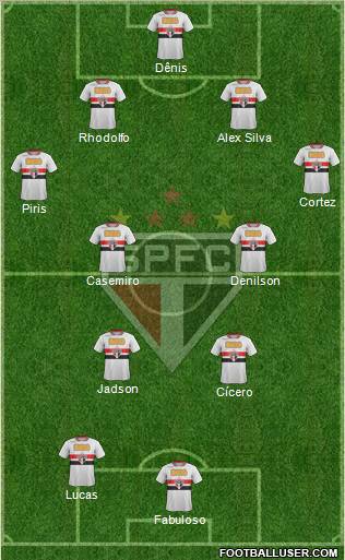 São Paulo FC Formation 2012