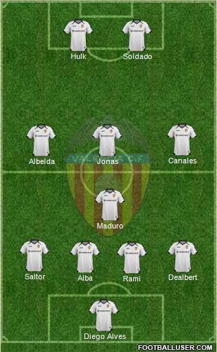 Valencia C.F., S.A.D. Formation 2012
