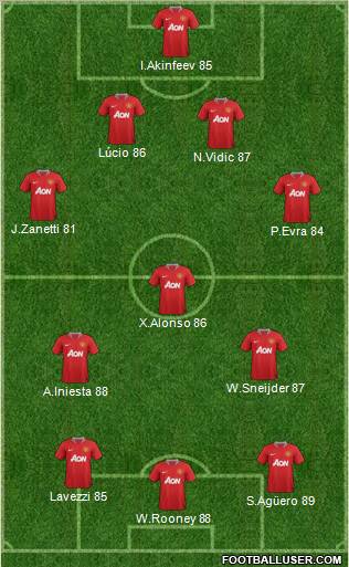 Manchester United Formation 2012
