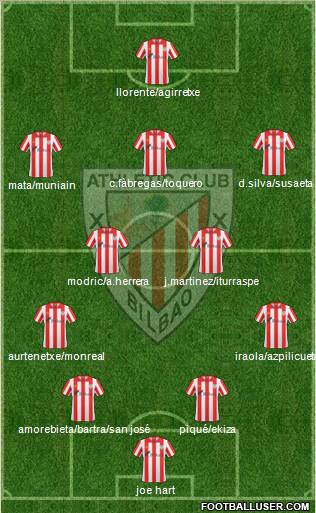 Bilbao Athletic Formation 2012