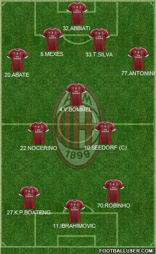 A.C. Milan Formation 2012