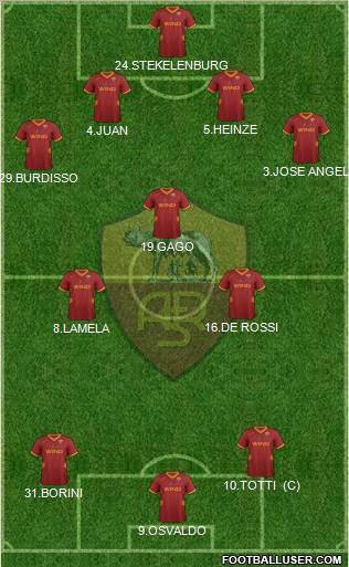 AS Roma Formation 2012