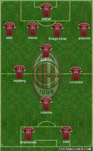 A.C. Milan Formation 2012