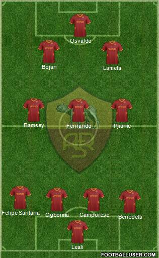 AS Roma Formation 2012