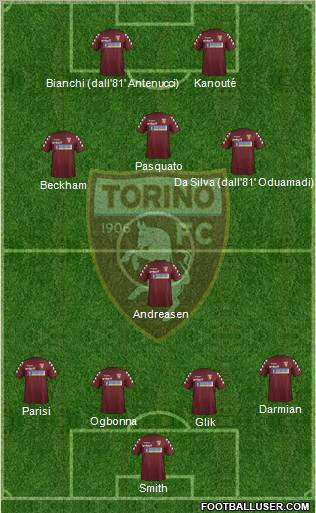 Torino Formation 2012