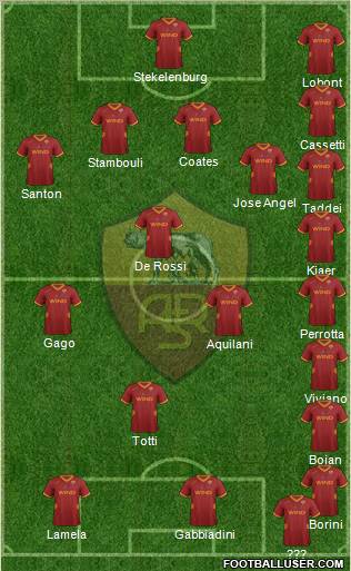 AS Roma Formation 2012