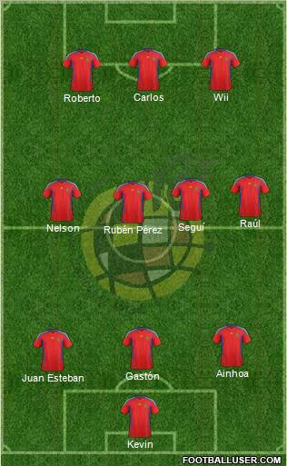 Spain Formation 2012