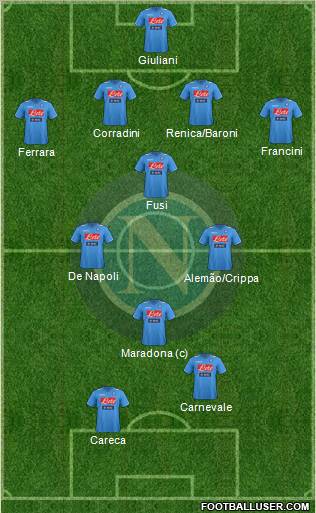 Napoli Formation 2012