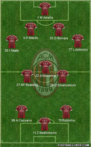 A.C. Milan Formation 2012