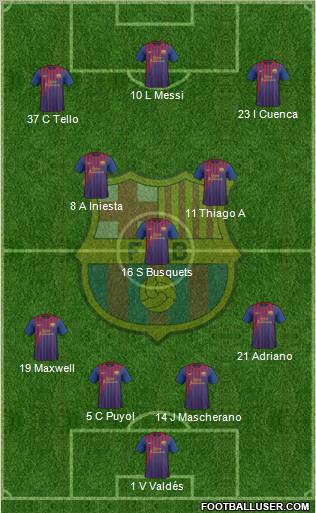 F.C. Barcelona Formation 2012