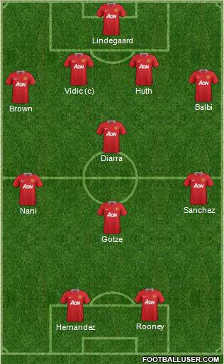 Manchester United Formation 2012