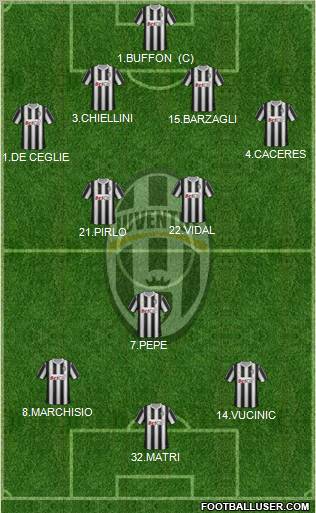 Juventus Formation 2012