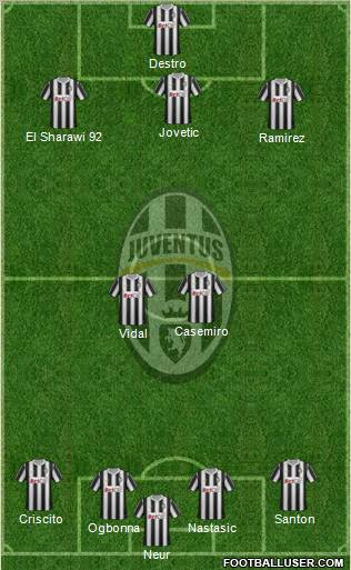Juventus Formation 2012
