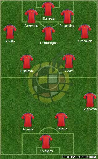 Spain Formation 2012