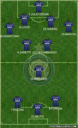 F.C. Internazionale Formation 2012