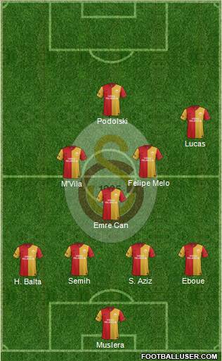 Galatasaray SK Formation 2012