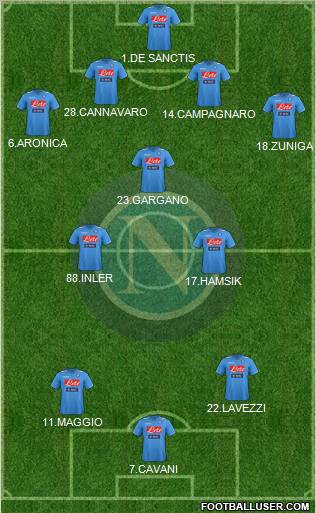 Napoli Formation 2012
