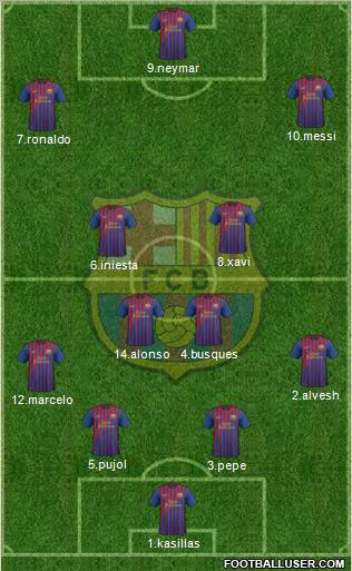 F.C. Barcelona Formation 2012