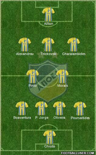APOEL Nicosia Formation 2012