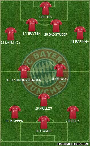 FC Bayern München Formation 2012