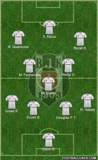Besiktas JK Formation 2012