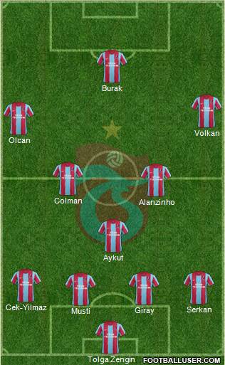 Trabzonspor Formation 2012