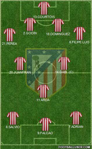 C. Atlético Madrid S.A.D. Formation 2012