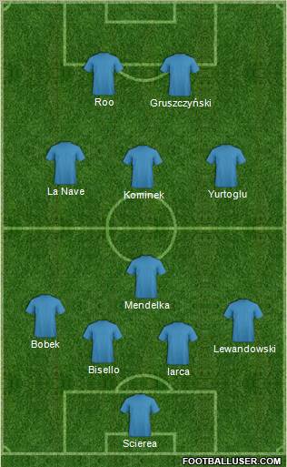 Football Manager Team Formation 2012