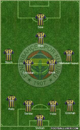 Fenerbahçe SK Formation 2012