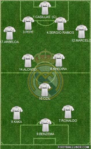 Real Madrid C.F. Formation 2012