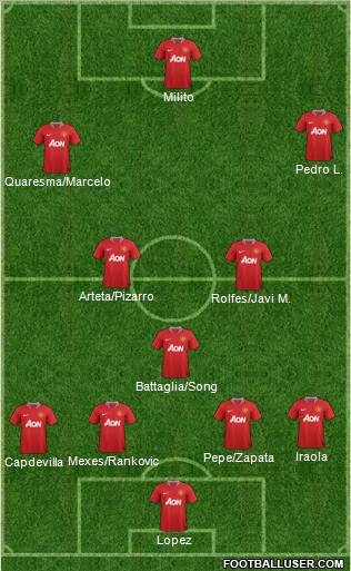 Manchester United Formation 2012