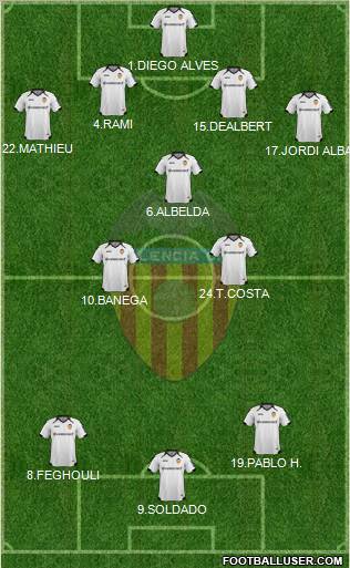 Valencia C.F., S.A.D. Formation 2012