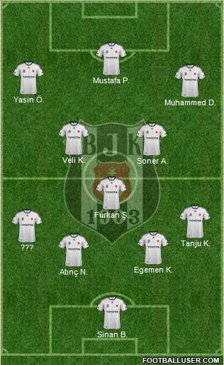 Besiktas JK Formation 2012