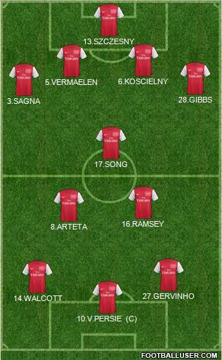 Arsenal Formation 2012