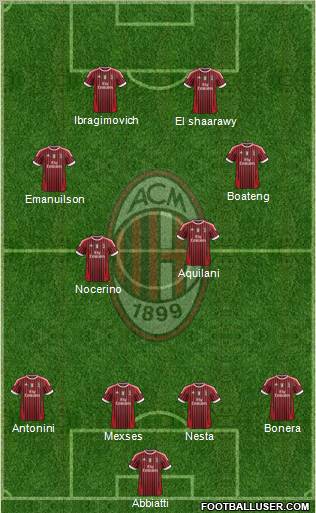 A.C. Milan Formation 2012