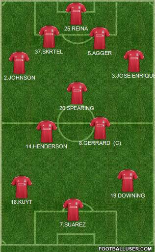 Liverpool Formation 2012