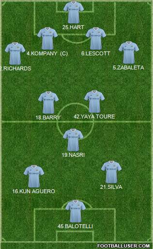 Manchester City Formation 2012