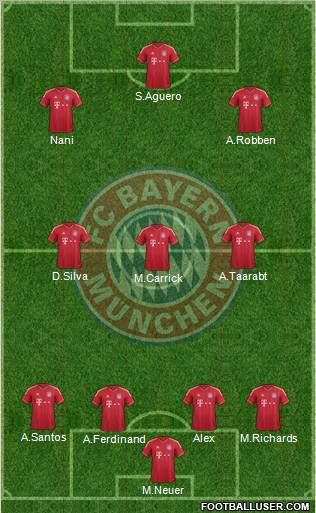 FC Bayern München Formation 2012