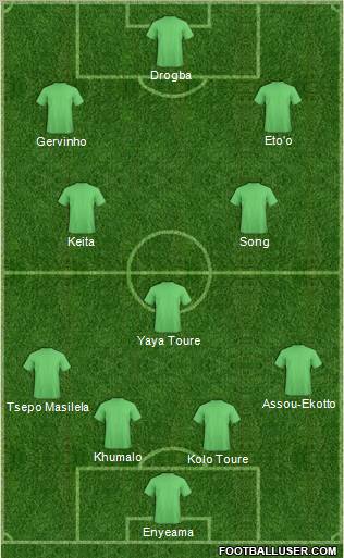 Fifa Team Formation 2012