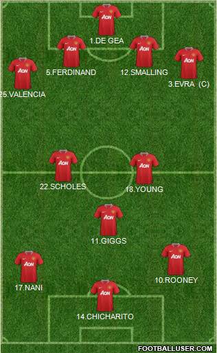 Manchester United Formation 2012