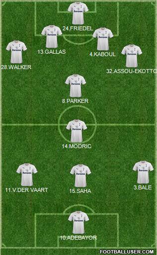 Tottenham Hotspur Formation 2012
